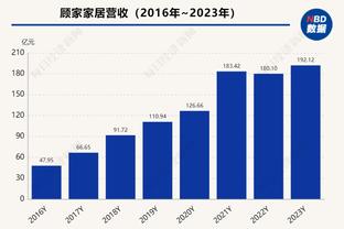 索斯盖特：鲍文在训练中受伤，将不会随队出战北马其顿